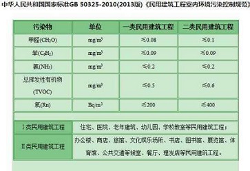 甲醛安全范圍是多少