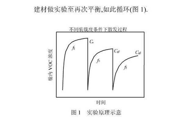 人造板甲醛污染